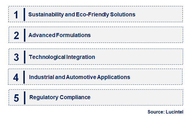 Emerging Trends in the Rubber Coatings Market